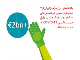 گزارش خبری باشگاه های برتر درآمدزا در فوتبال